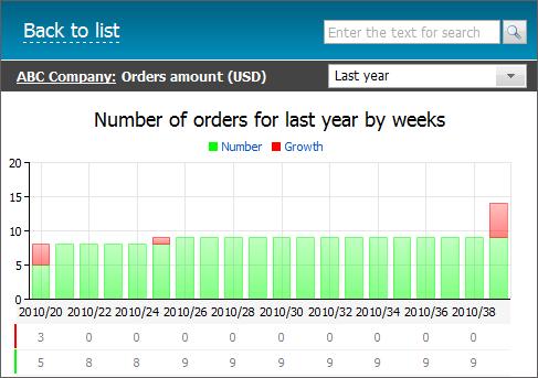 SRS-Online Shopping System(for furniture shop) | SRS-Online shopping